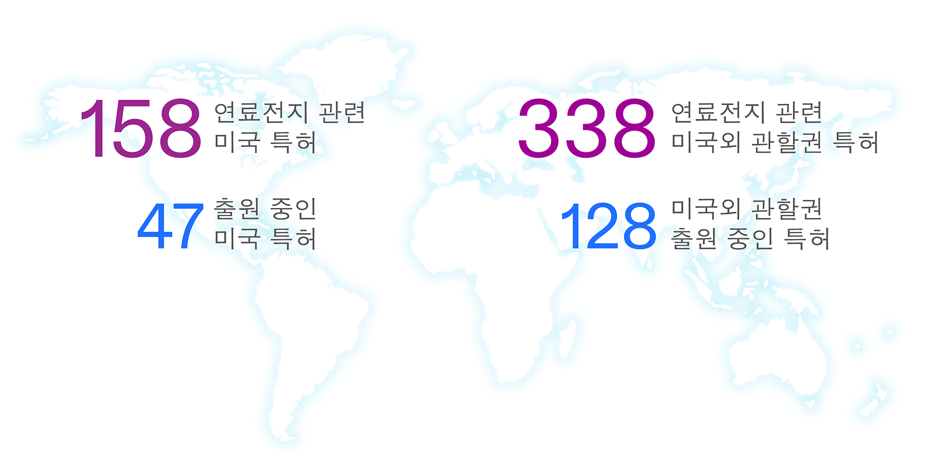 수소 연료 전지 기술