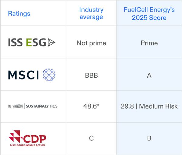 ESG-ratings-2025-1