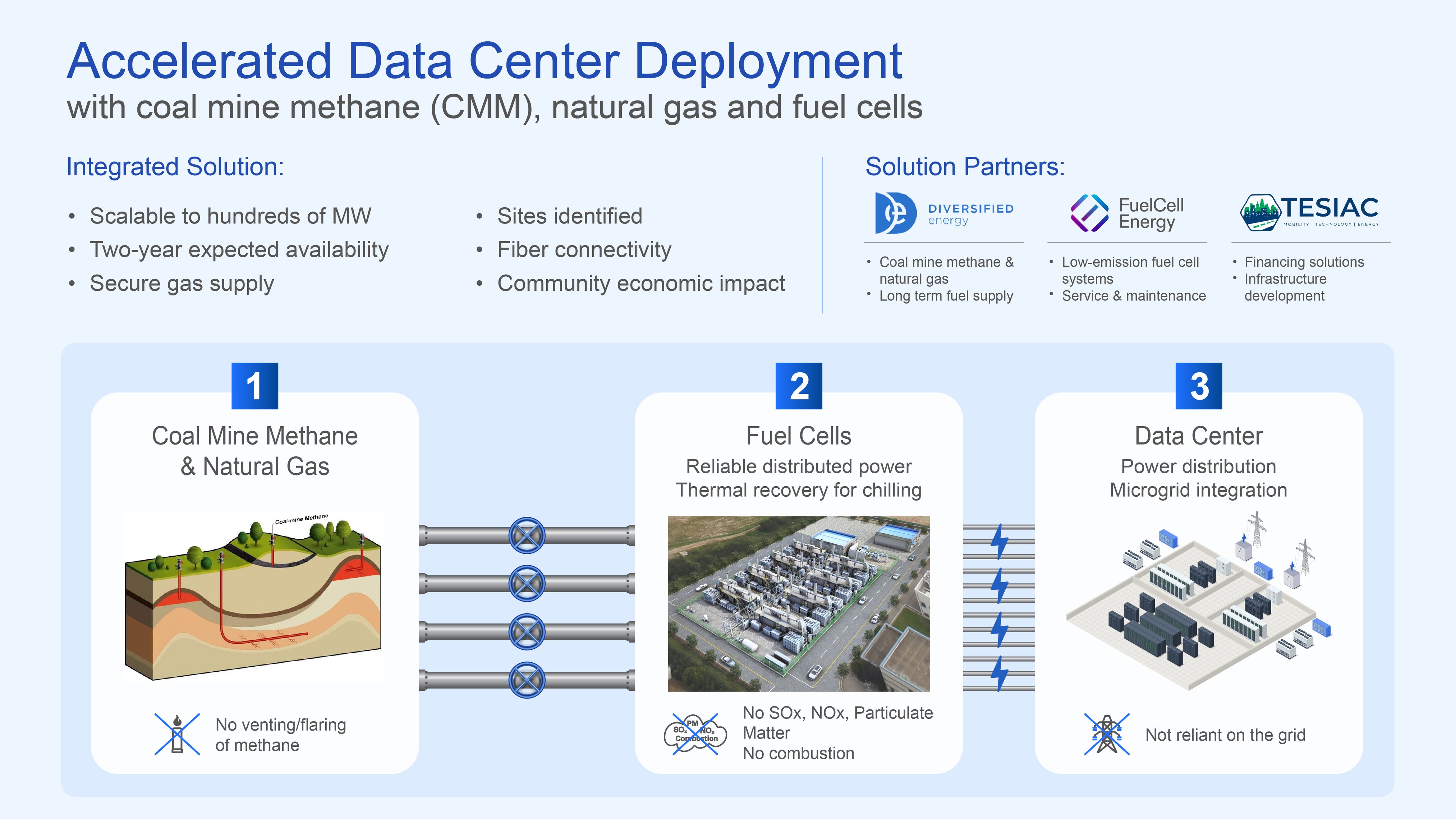 data-center-infographic2_rgb_LI1200x675