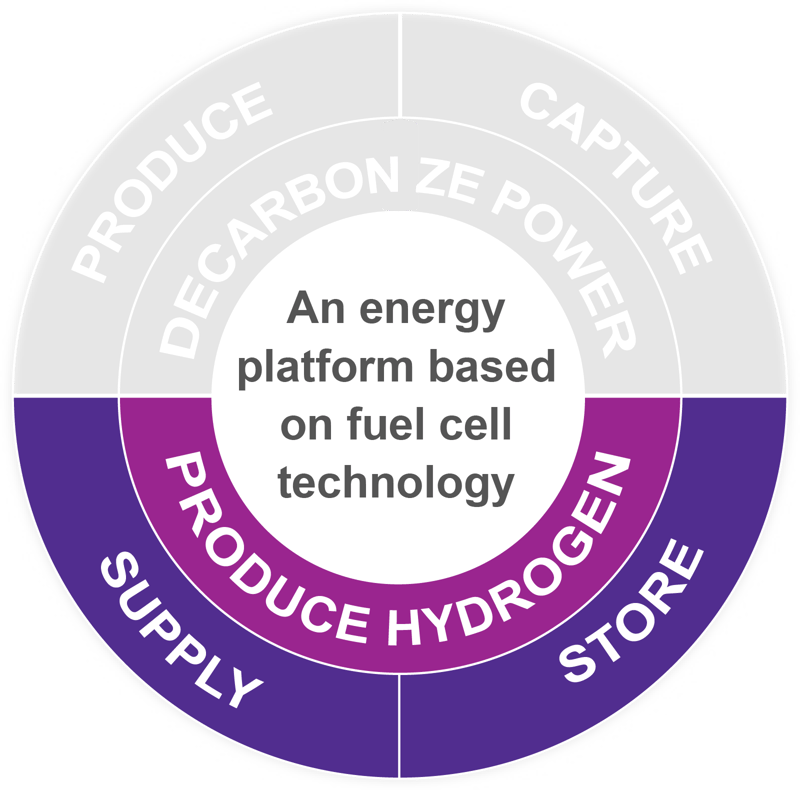 produce-hydrogen-solution