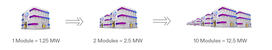 fuel-cell-125-scalability-2