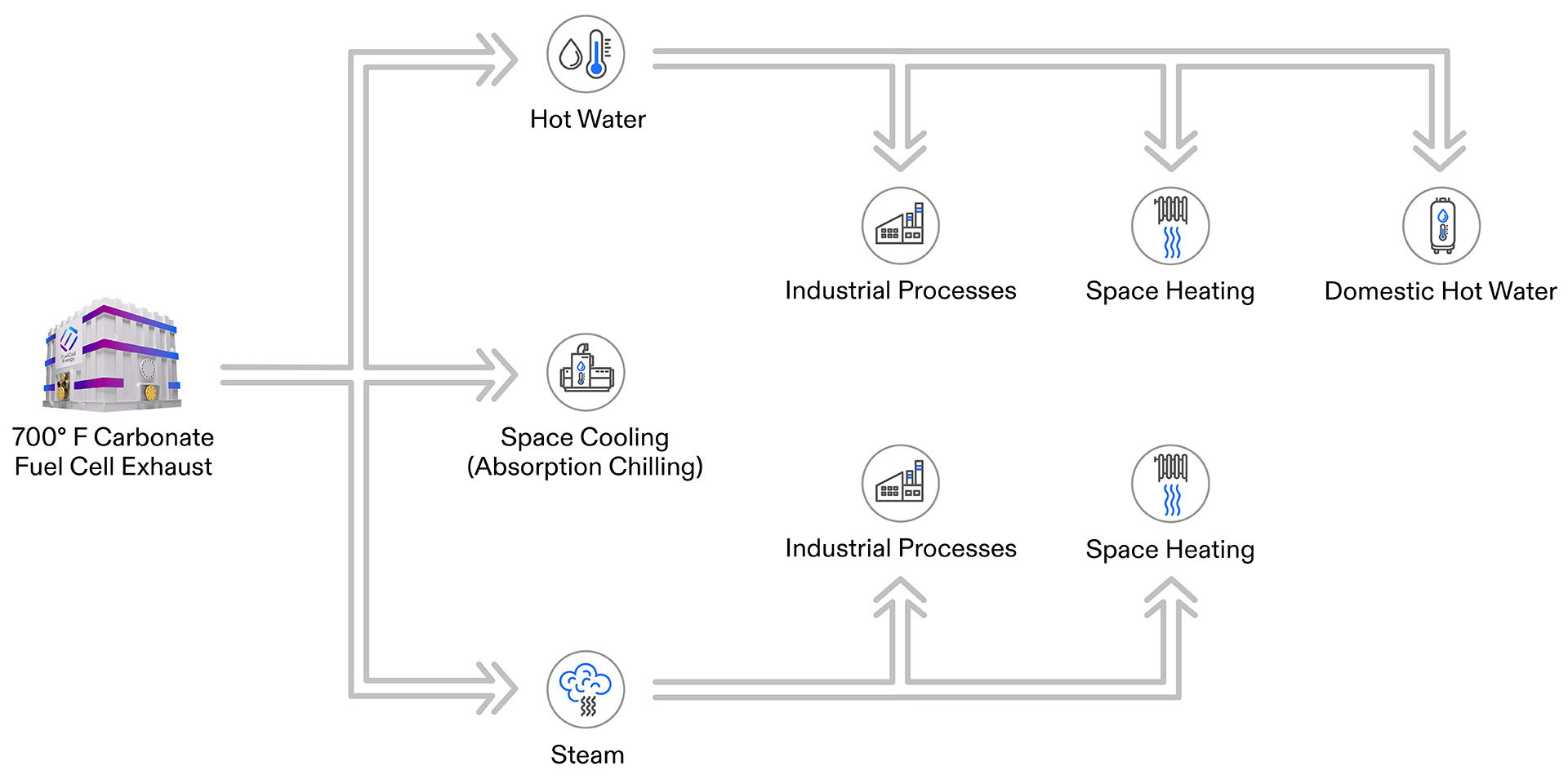 Fuel Cell Combined Heat and Power Systems | FuelCell Energy