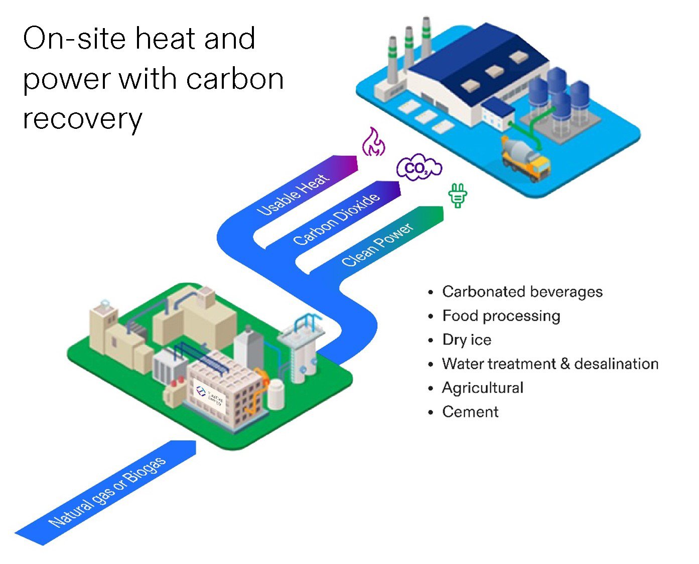 Fuel Cell Efficiency Explained FuelCell Energy