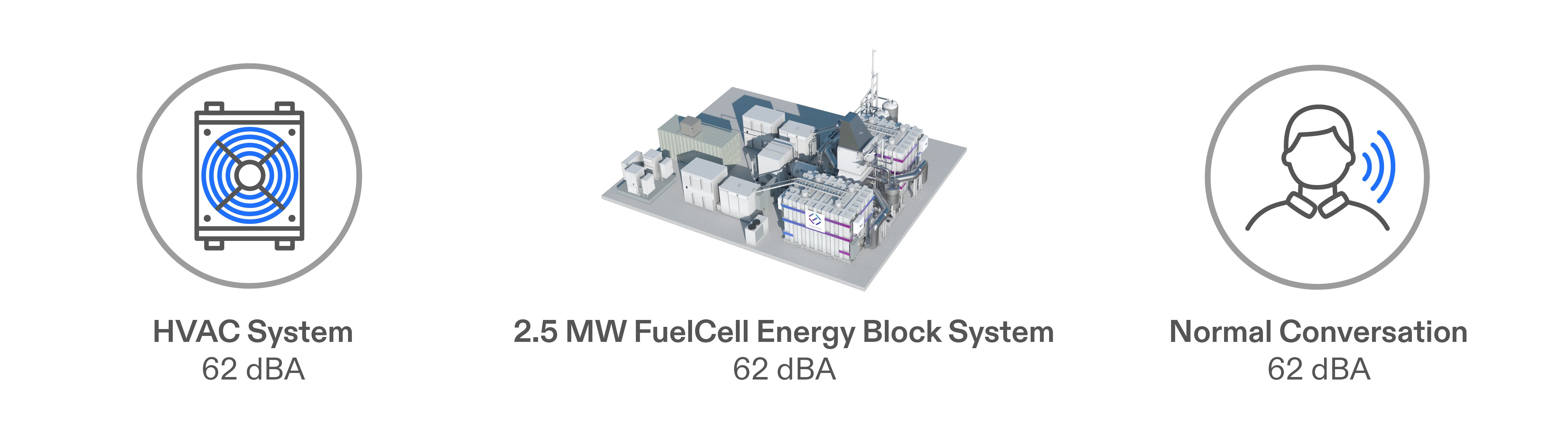 fuel-cell-sound-level-comparison