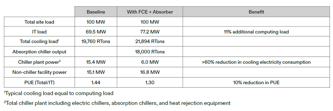 fuel-cell-technology-data-center-optimization