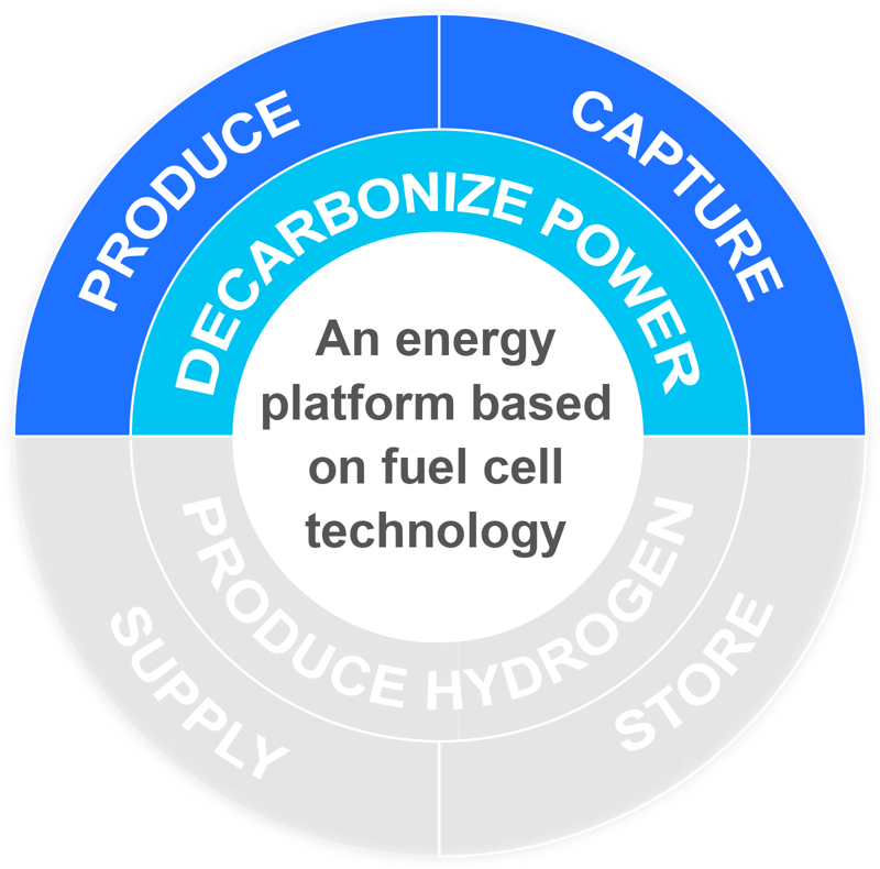 A Global Leader in Fuel Cell Technology Innovation FuelCell Energy