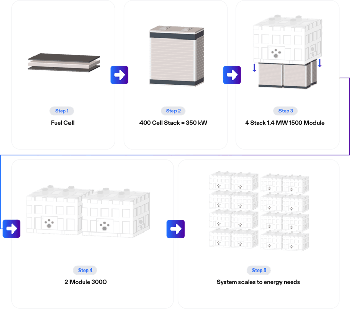 how-does-a-fuel-cell-work-4