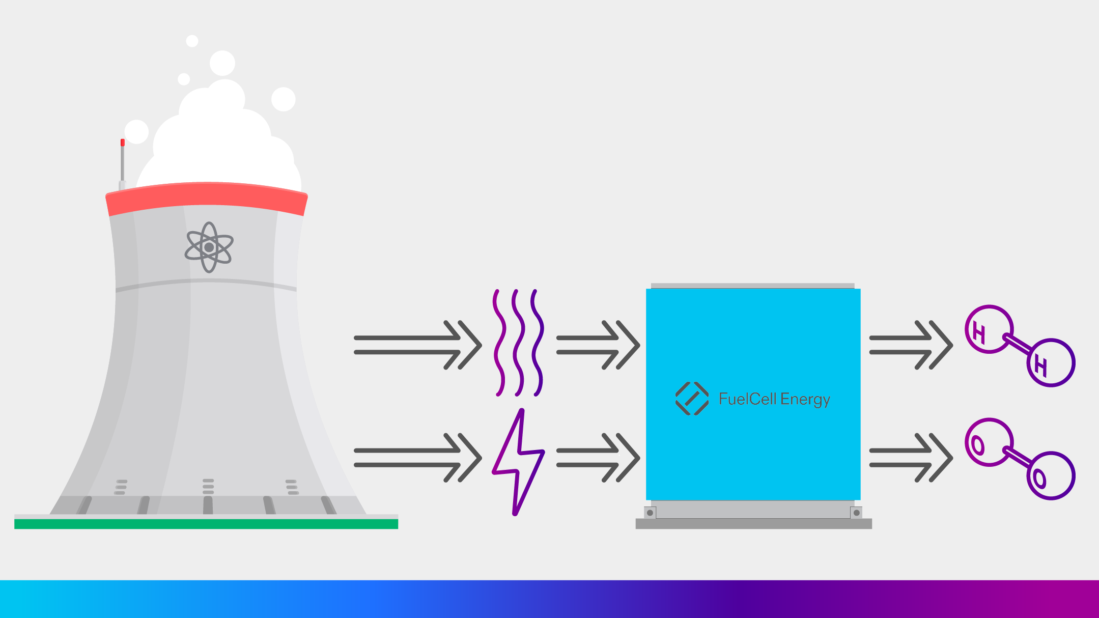 hydrogen-production-from-nuclear-energy