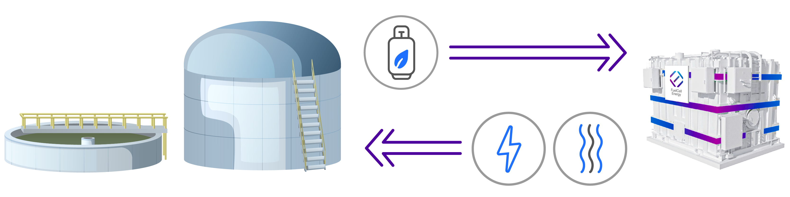 icons_Biogas-process_rgb_800x200