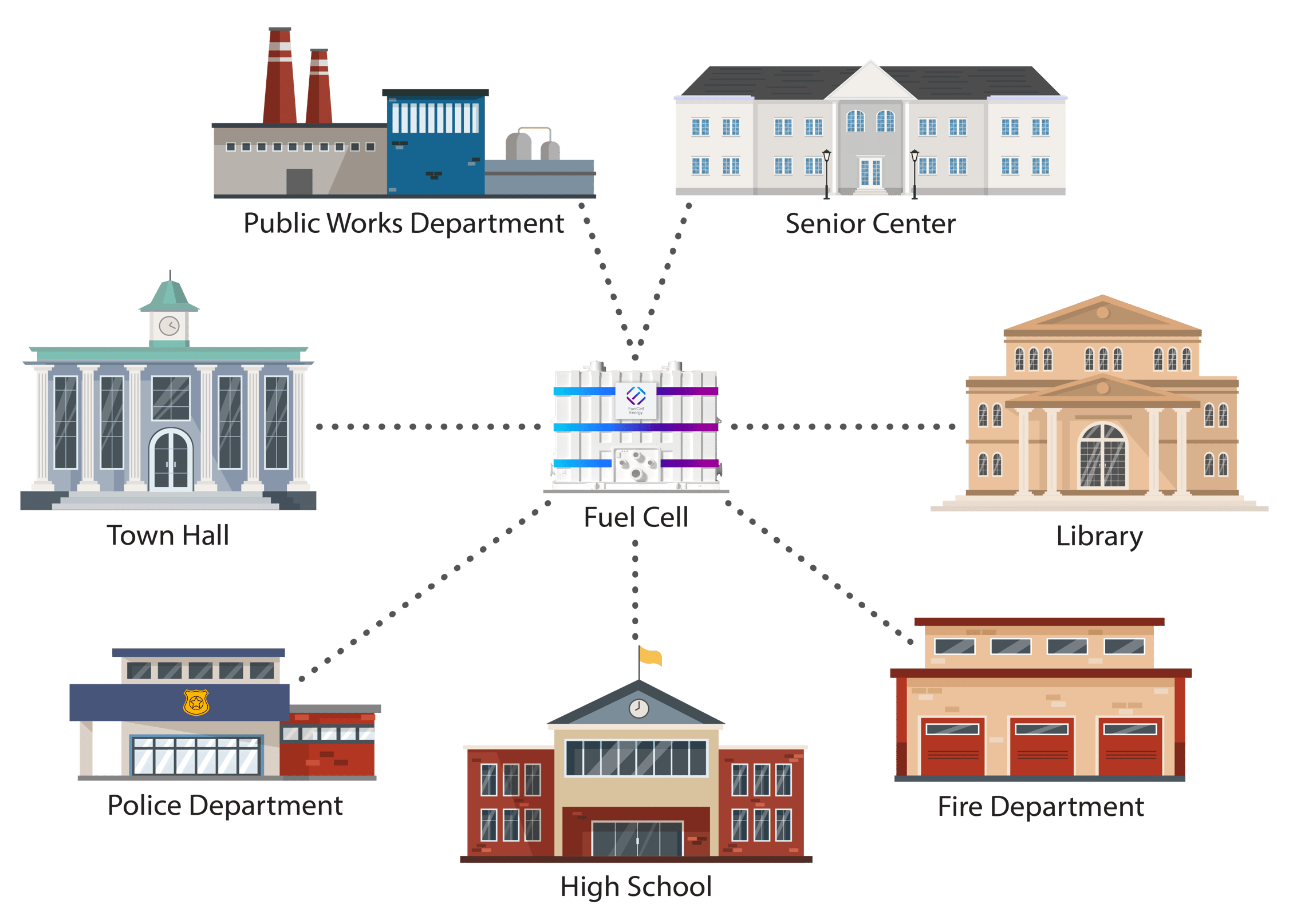 Benefits of Fuel Cells in Energy Efficient Power Generation