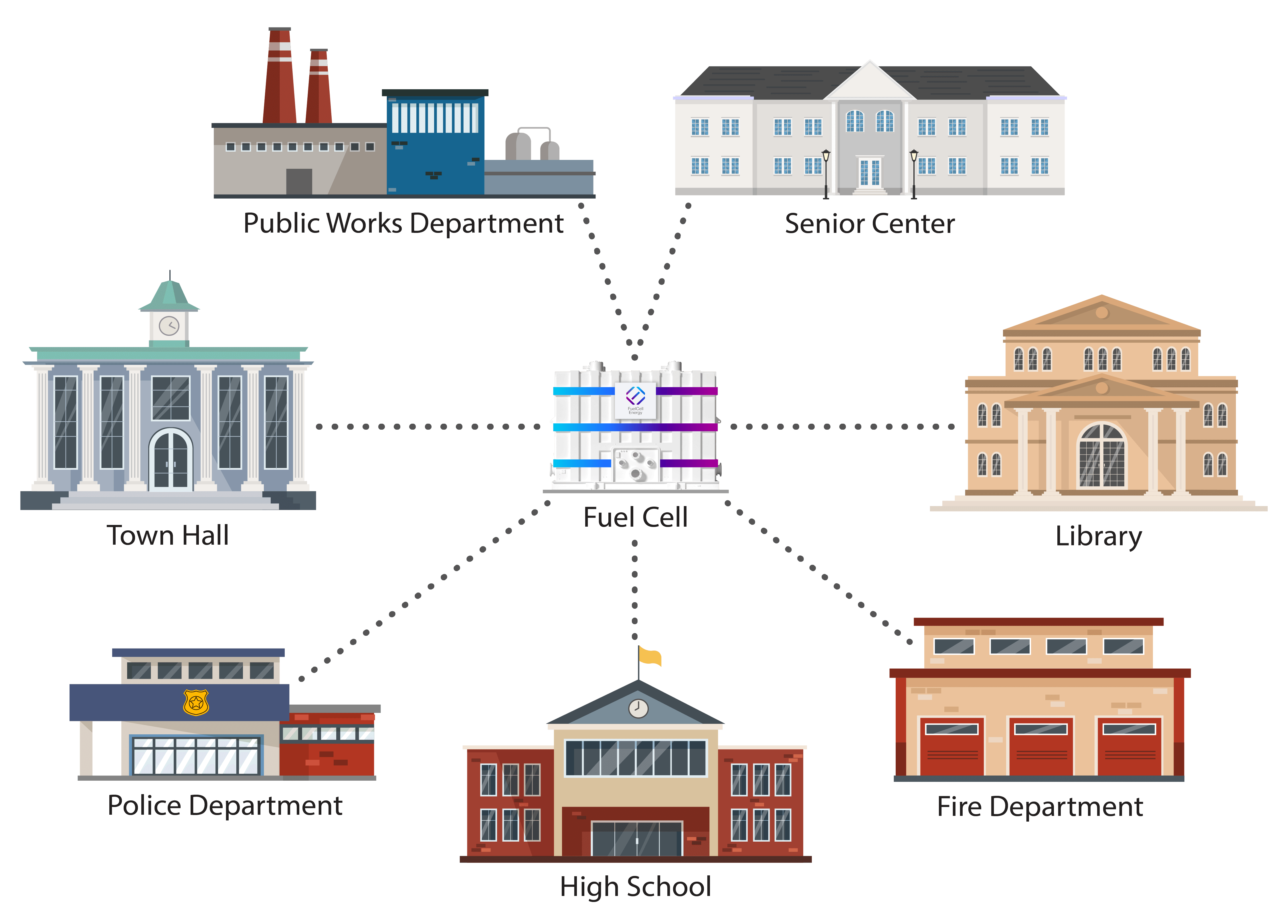 microgrid-fuel-cell-benefits