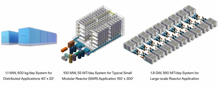 solid oxide nuclear applications