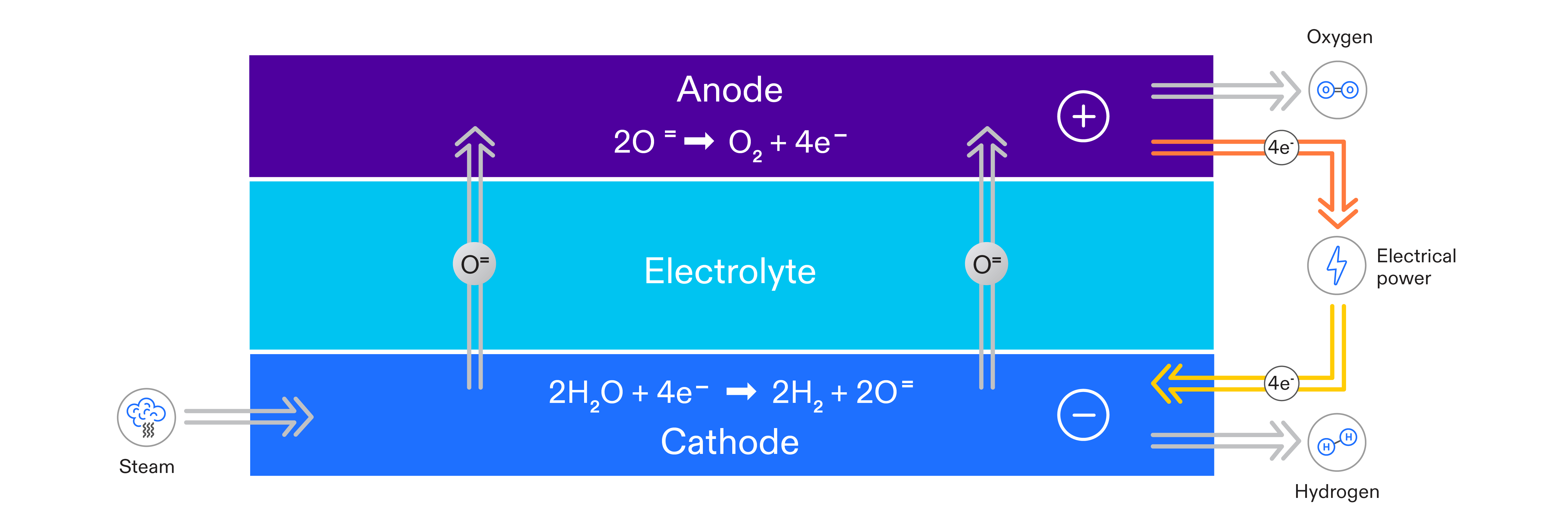 solid-oxide-electrolysis-schematic
