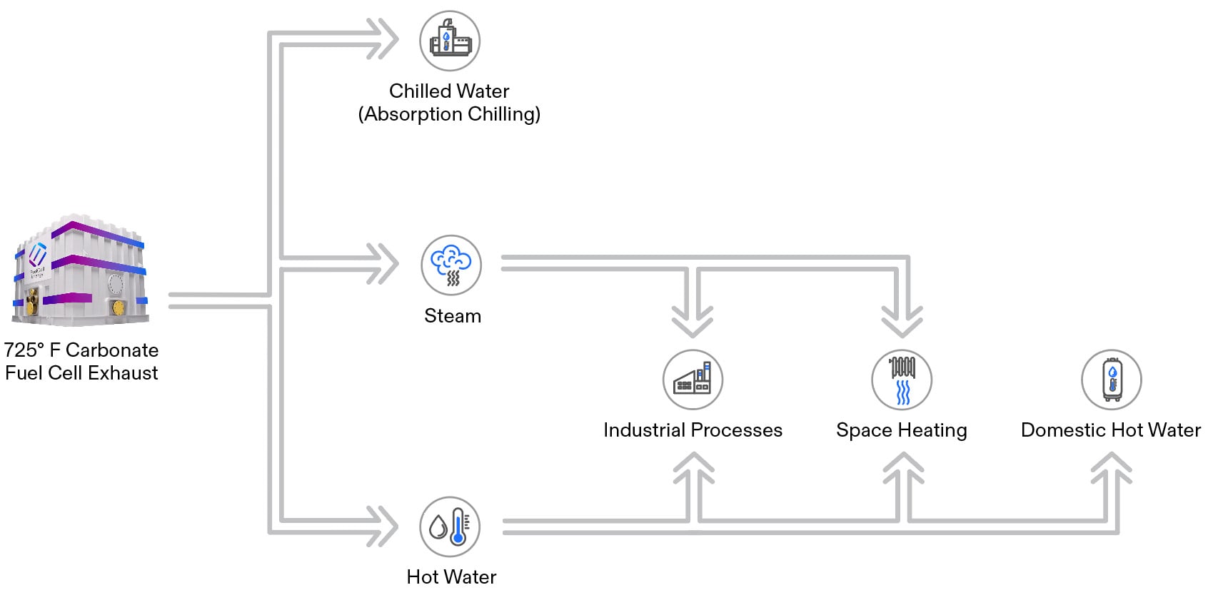 data-center-cooling-optimization-technology-fuel-cell