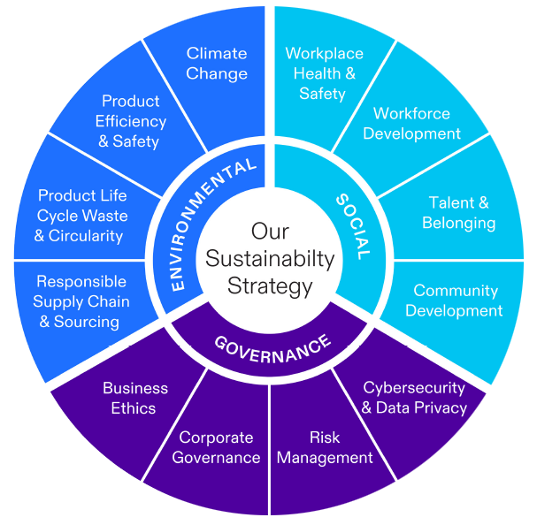 OurSustainabilityStrategy