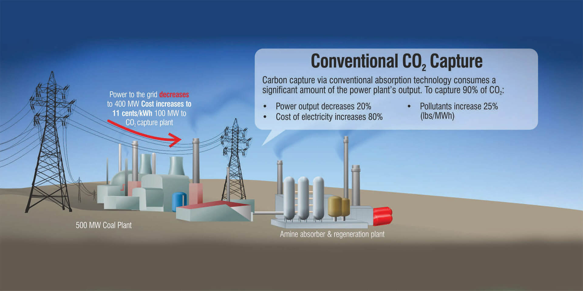 conventional-carbon-capture
