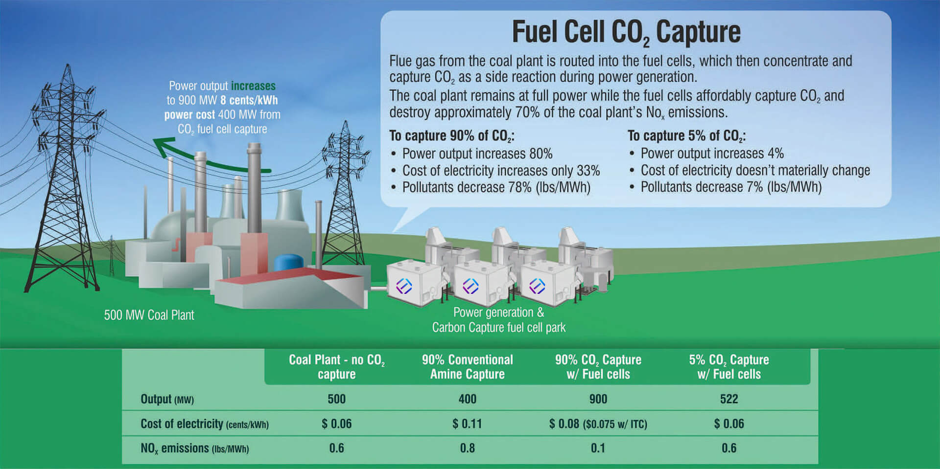 fuel-cell-carbon-capture