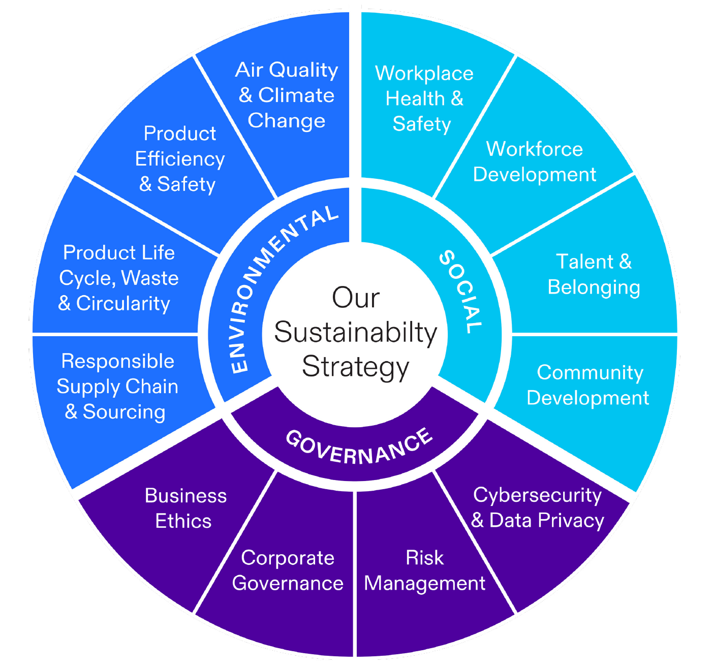 sustainability-strategy-2025