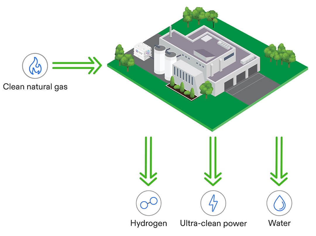 tri-generation-hydrogen-fuel-cell-1